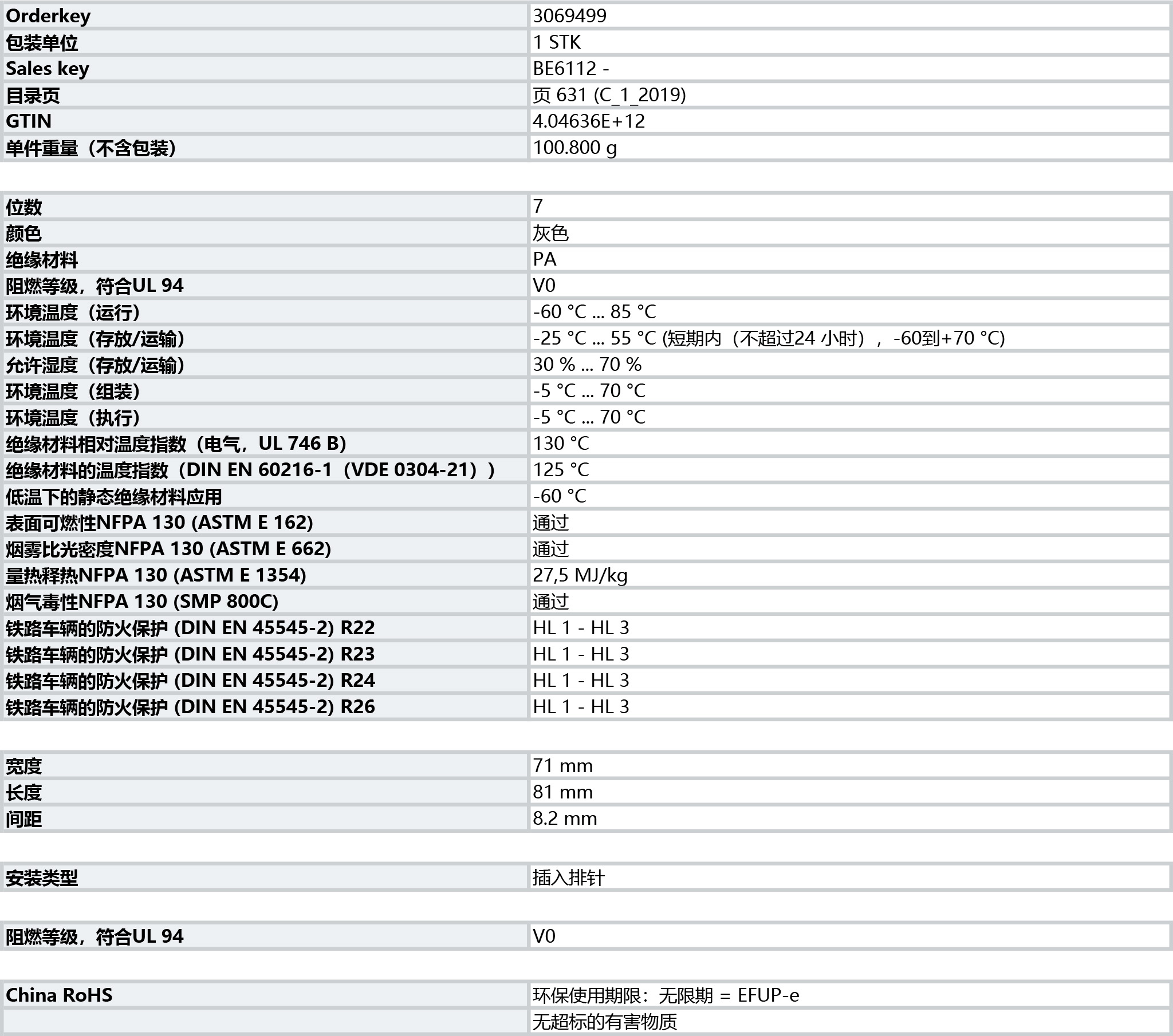 菲尼克斯 PHOENIX CONTACT 接线端子 螺钉连接 保护插头 - FBP-2 E7 - 3069499.jpg