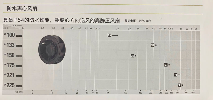 San Ace 防水离心风扇详情.jpg