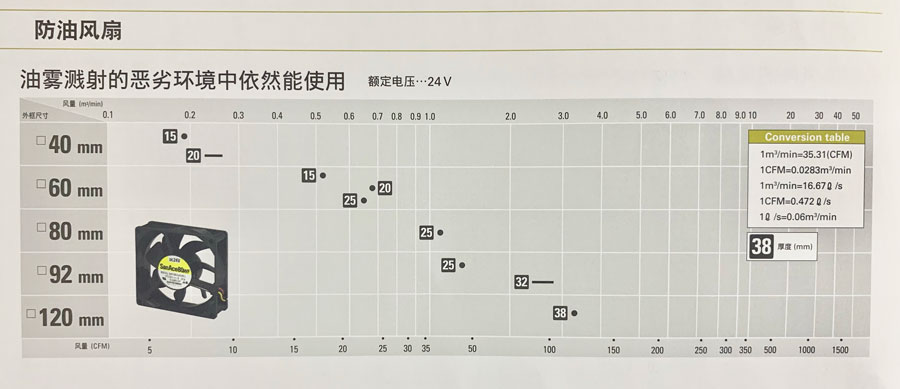 San Ace 防油风扇详情.jpg