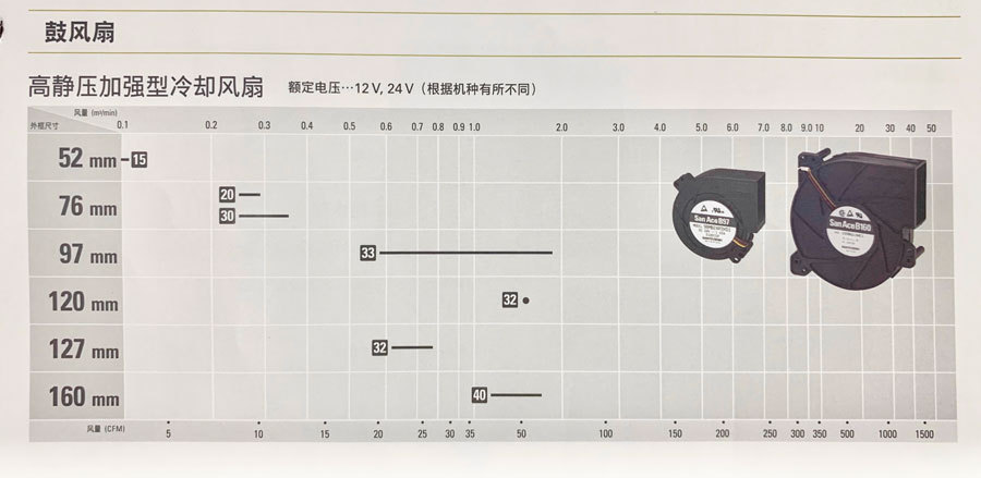 San Ace 鼓风扇详情.jpg