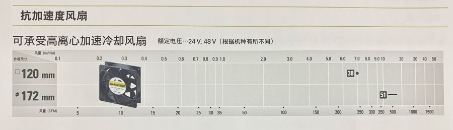 San Ace 抗加速度风扇详情.jpg